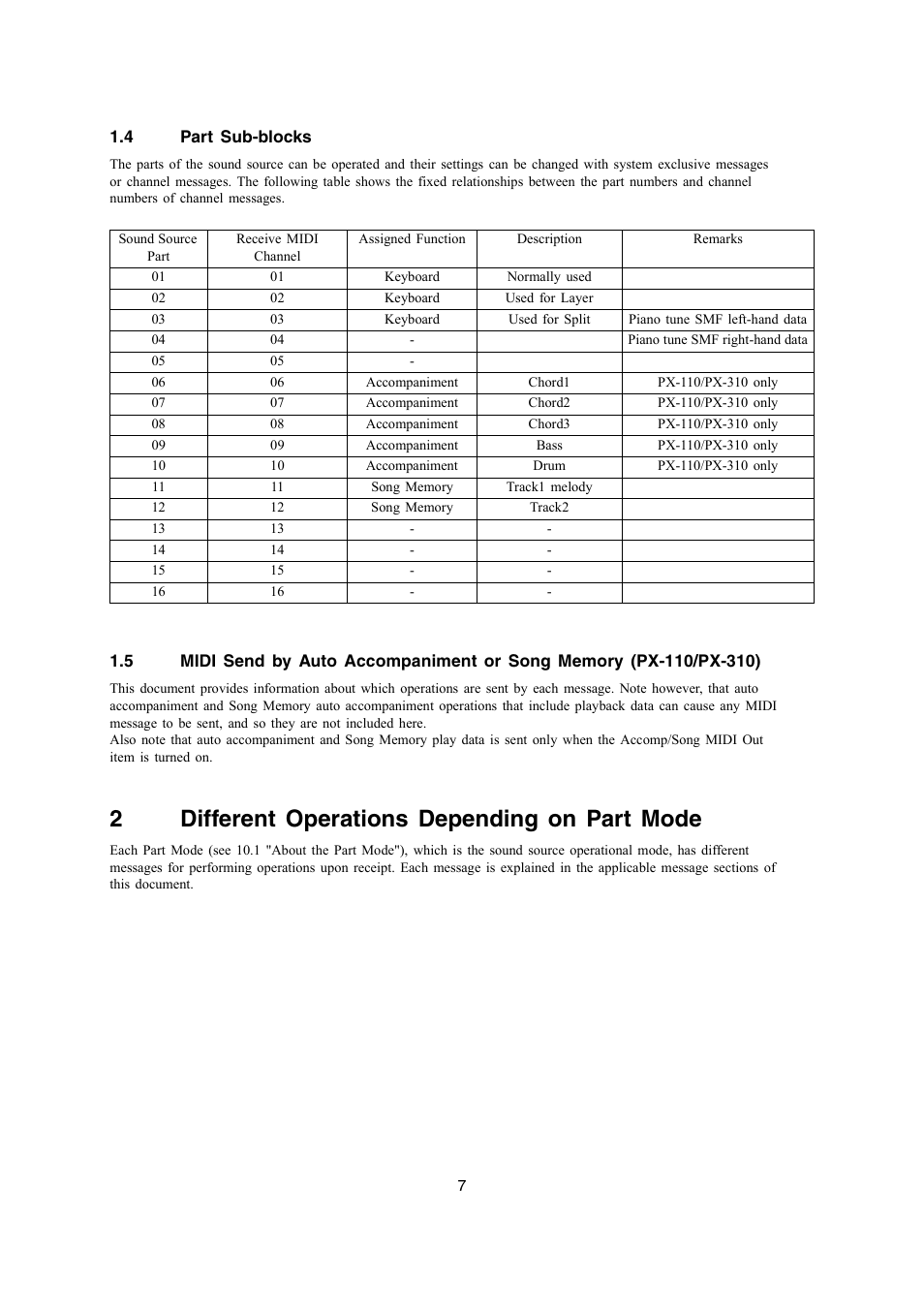 2different operations depending on part mode | Casio PX-700 User Manual | Page 7 / 65