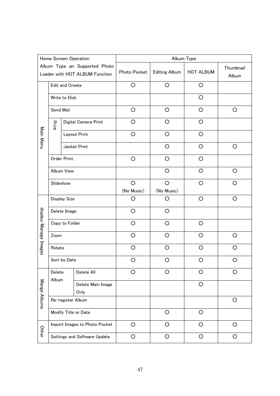 Casio Photo Loader with HOT ALBUM User Manual | Page 47 / 174