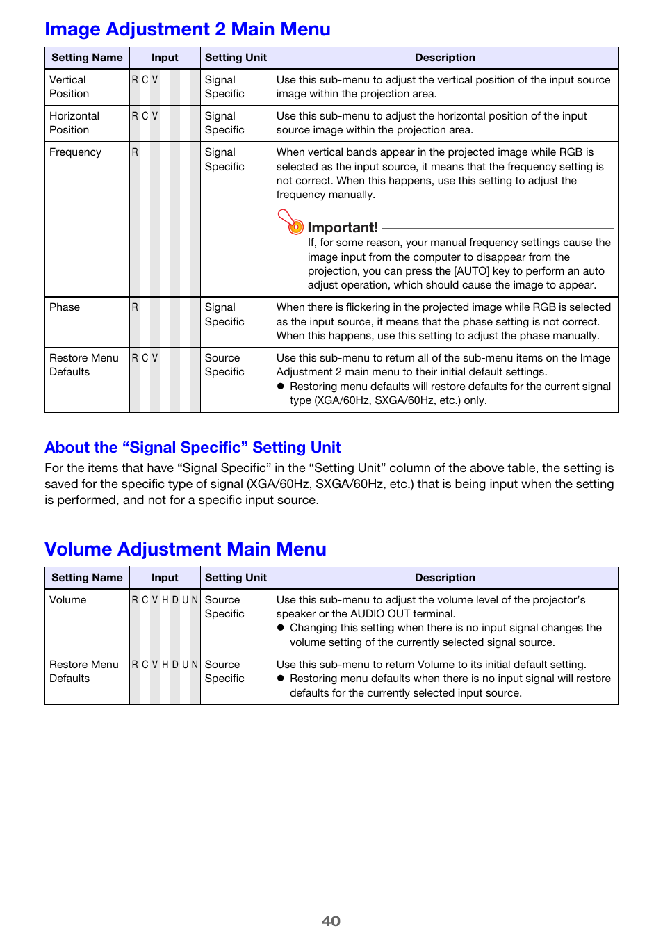 Image adjustment 2 main menu, Volume adjustment main menu, About the “signal specific” setting unit | Important | Casio XJ-H2600 User Guide User Manual | Page 40 / 74