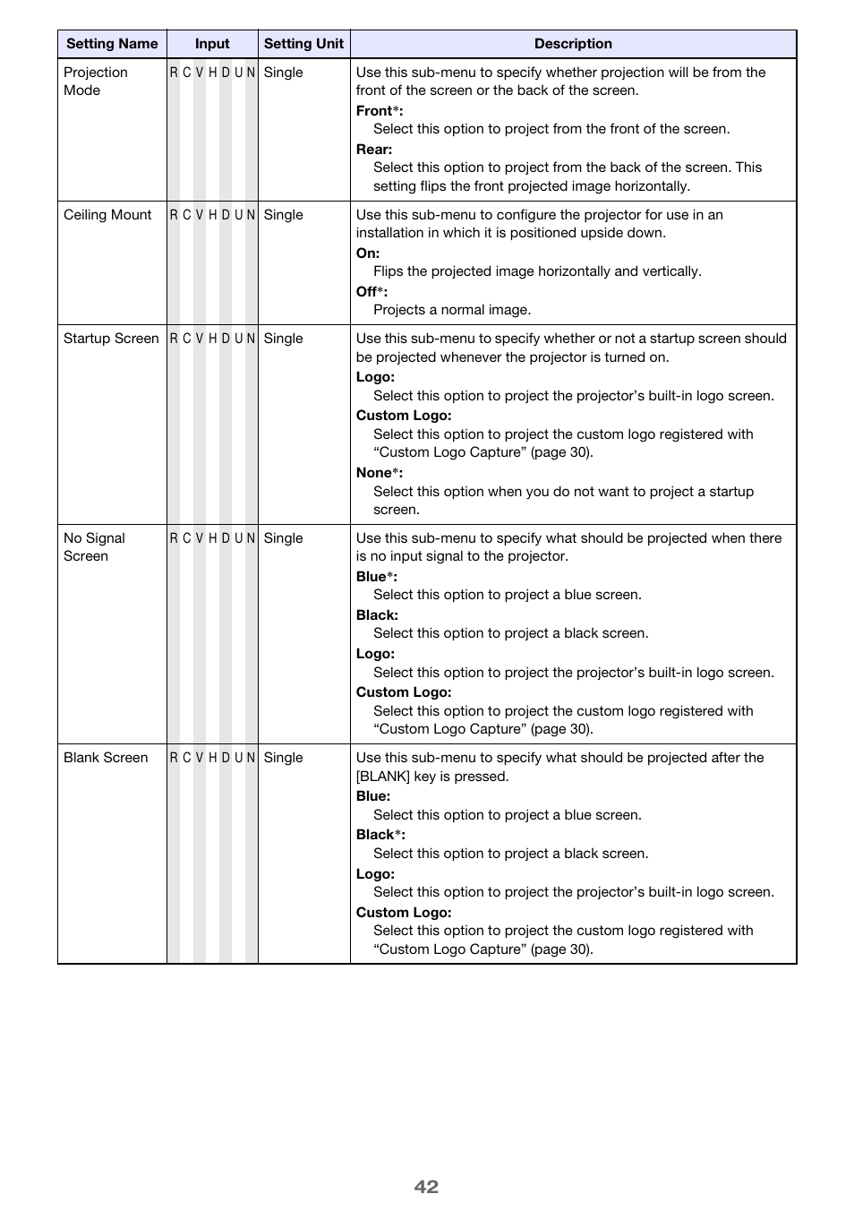 Casio XJ-H2600 User Guide User Manual | Page 42 / 74