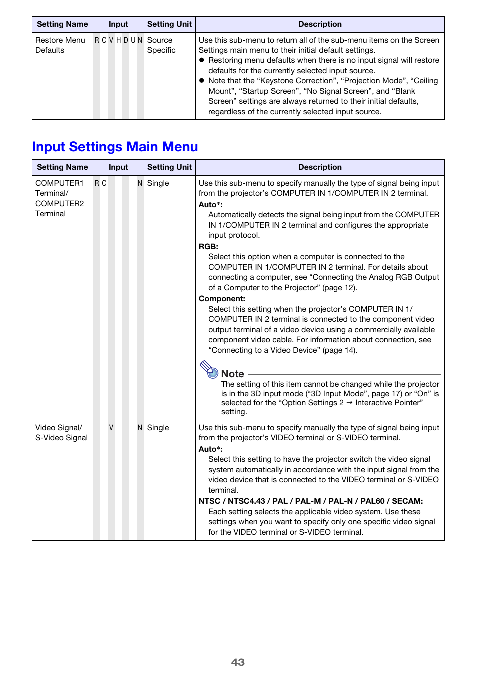 Input settings main menu | Casio XJ-H2600 User Guide User Manual | Page 43 / 74