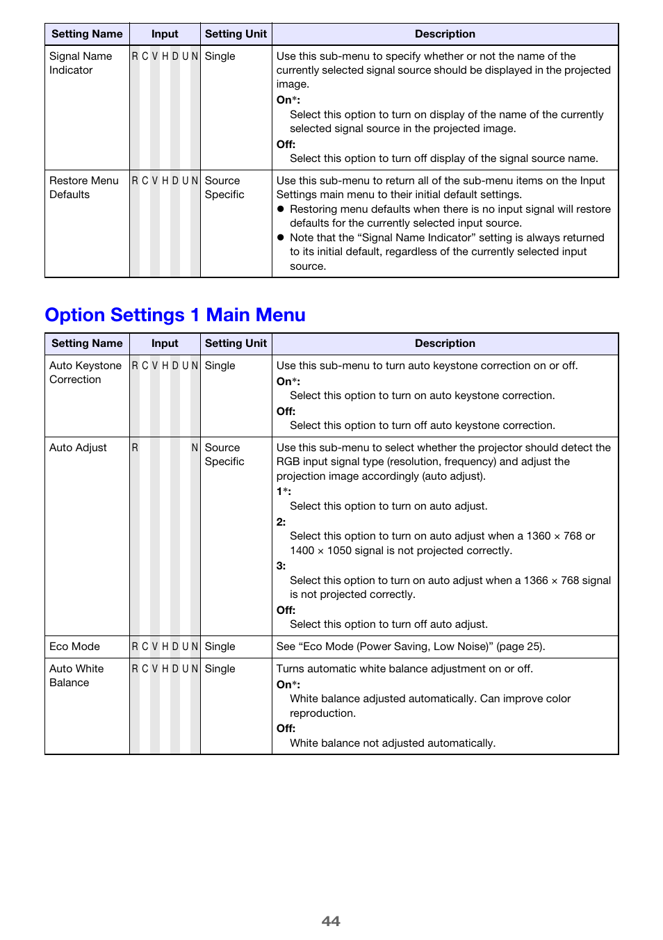 Option settings 1 main menu | Casio XJ-H2600 User Guide User Manual | Page 44 / 74