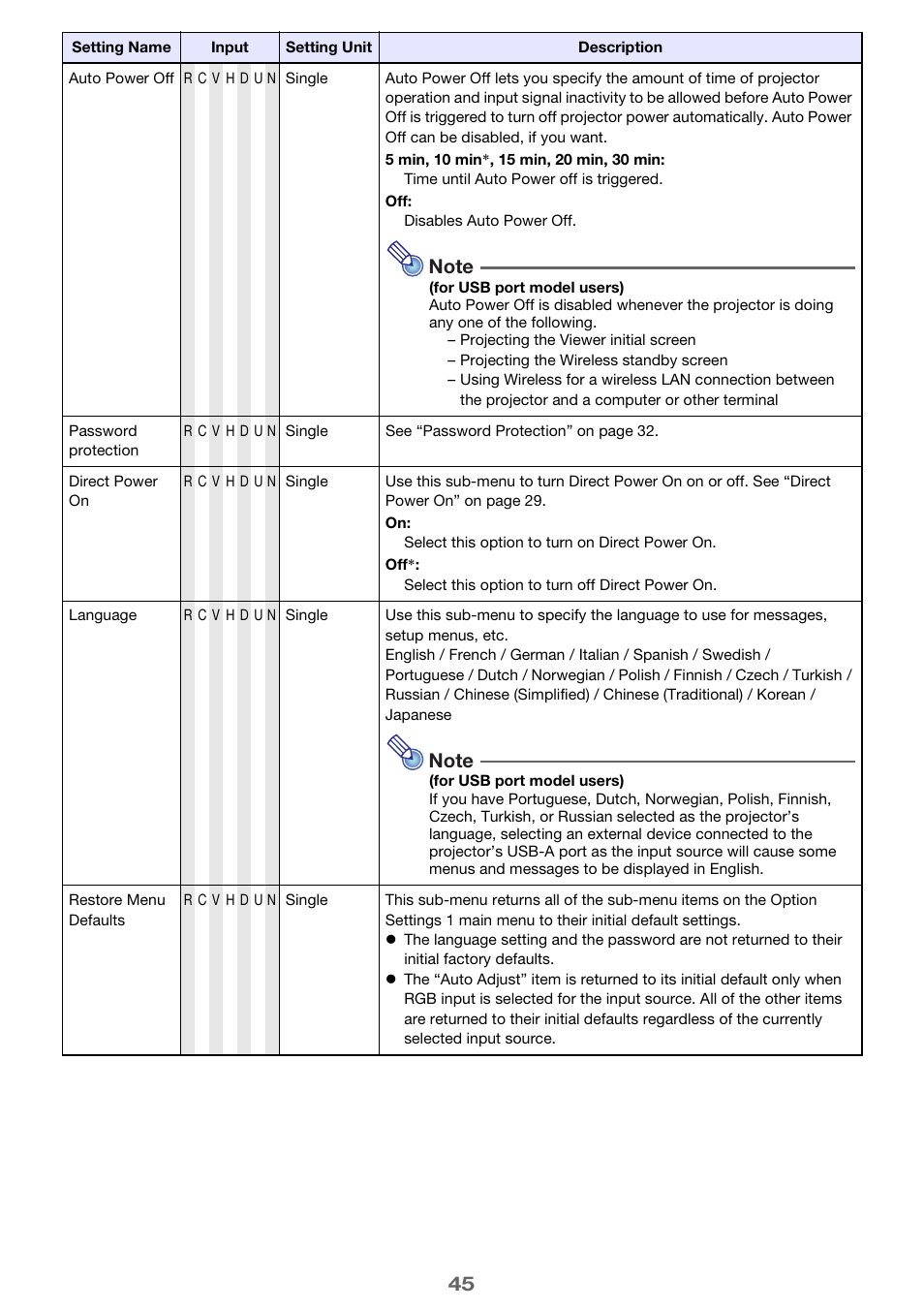 Casio XJ-H2600 User Guide User Manual | Page 45 / 74
