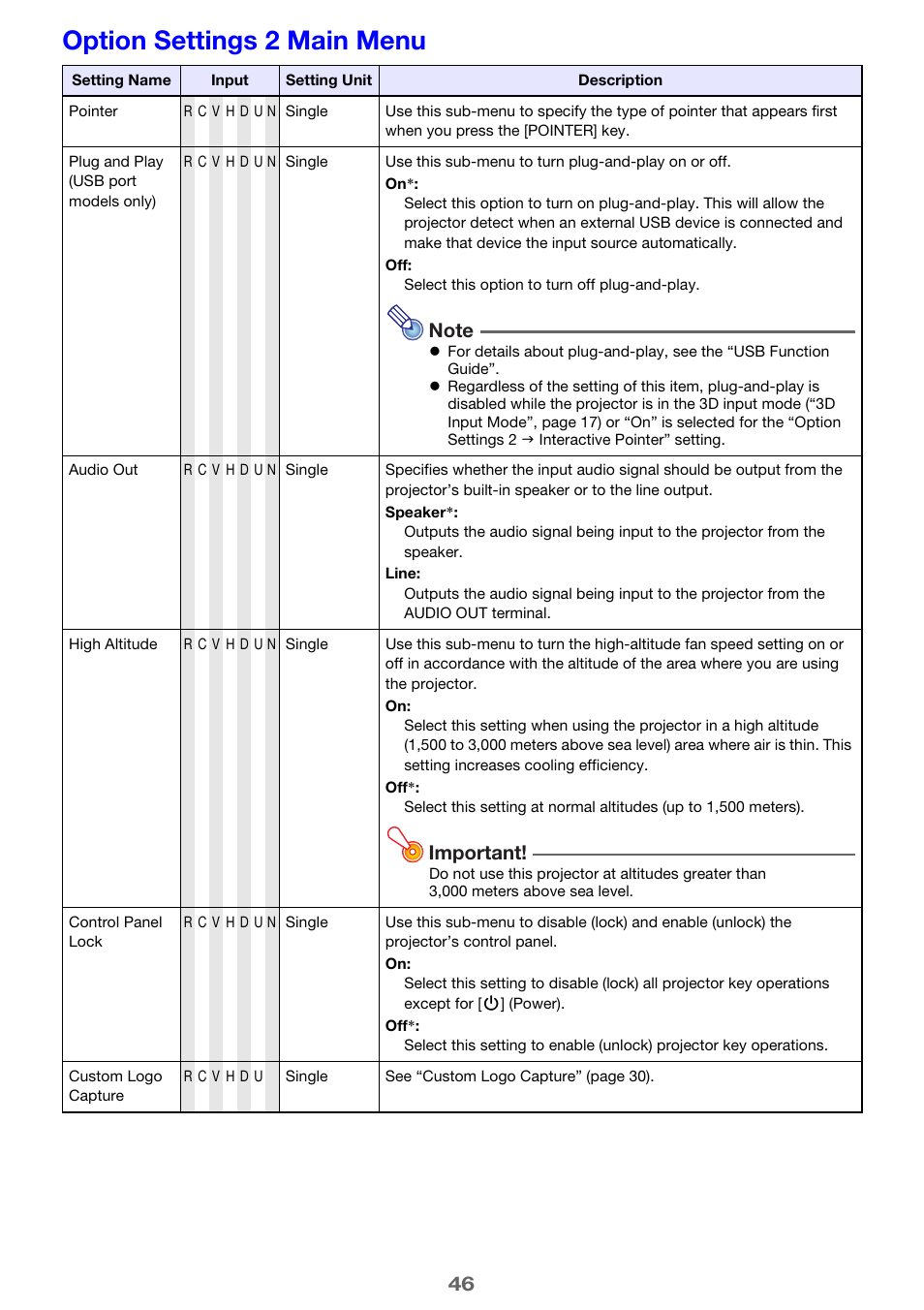 Option settings 2 main menu, Important | Casio XJ-H2600 User Guide User Manual | Page 46 / 74