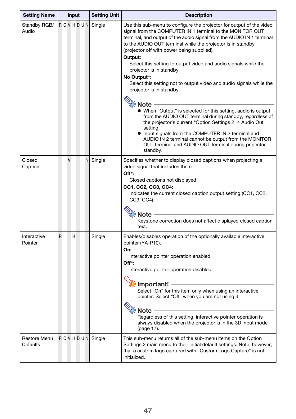 Important | Casio XJ-H2600 User Guide User Manual | Page 47 / 74