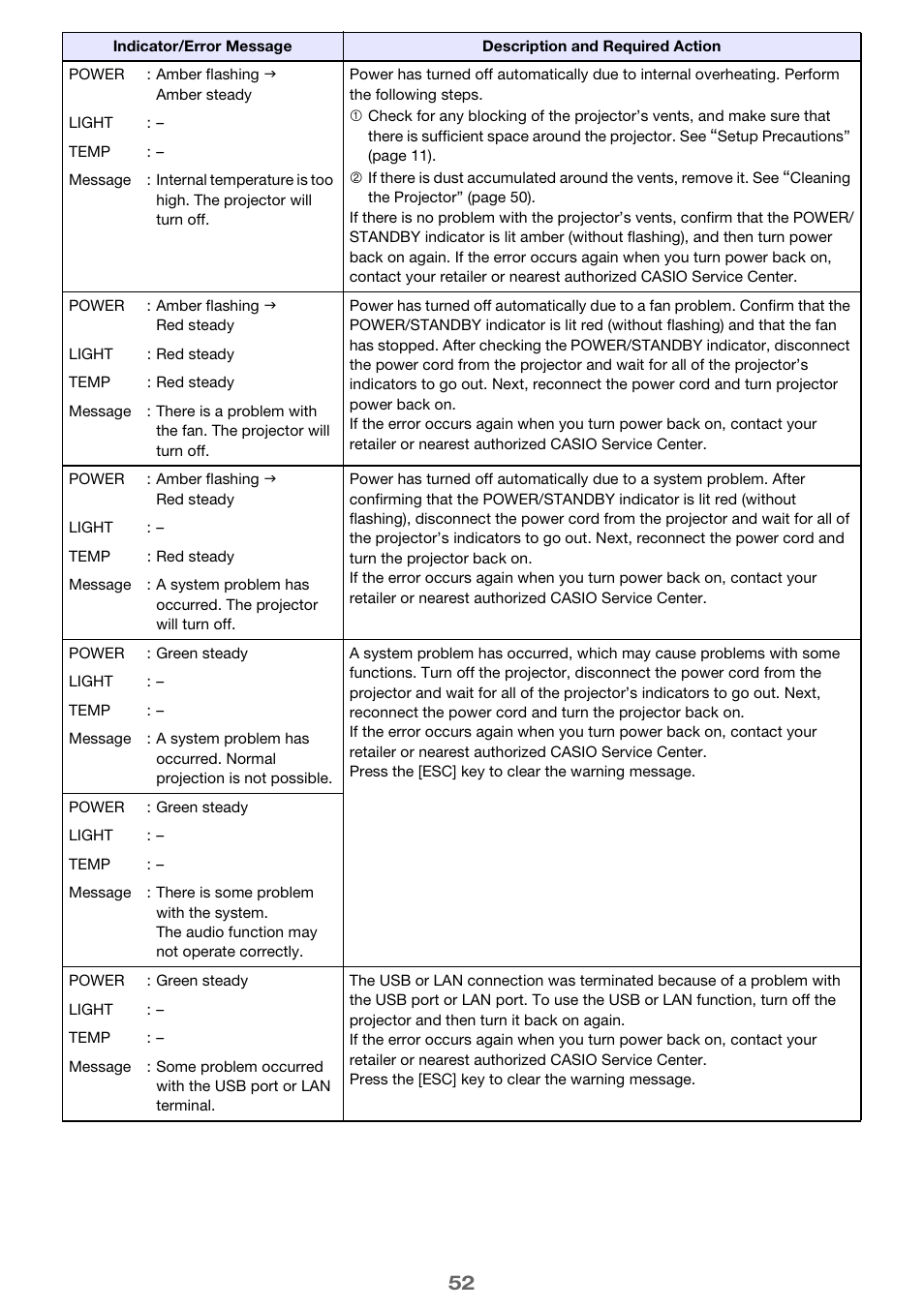 Casio XJ-H2600 User Guide User Manual | Page 52 / 74