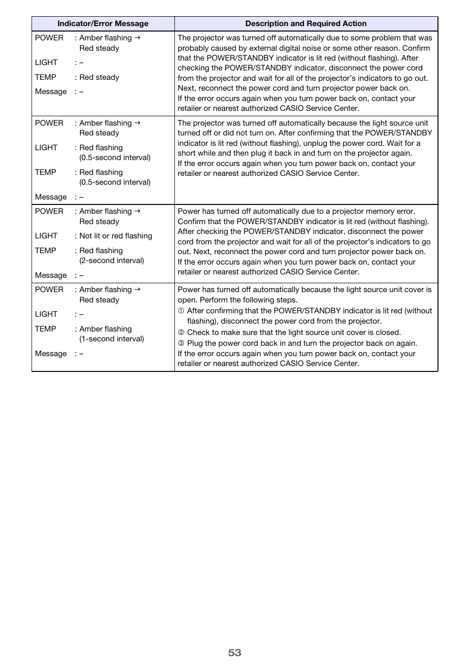 Casio XJ-H2600 User Guide User Manual | Page 53 / 74