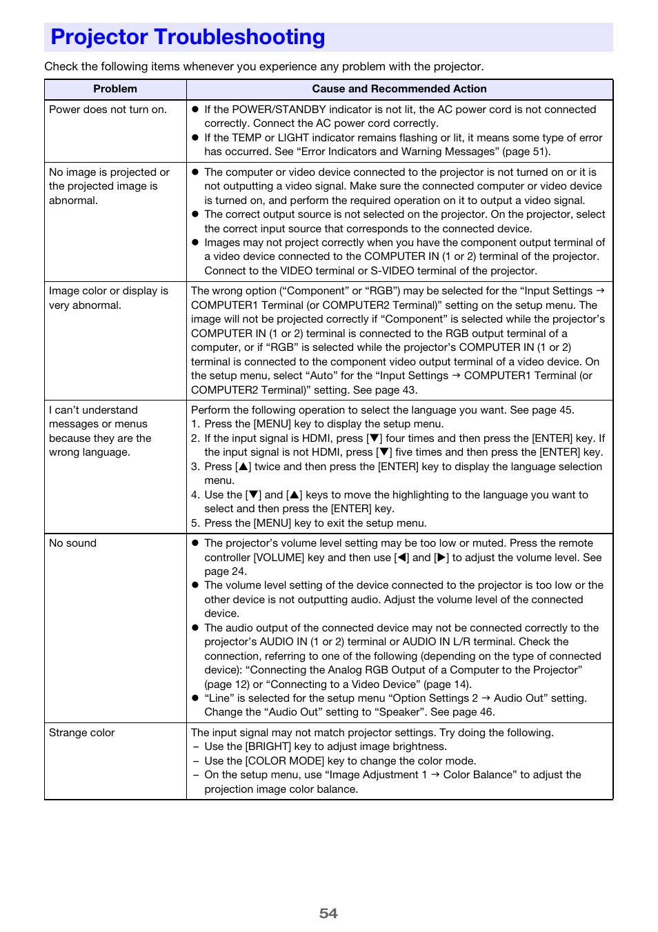 Projector troubleshooting | Casio XJ-H2600 User Guide User Manual | Page 54 / 74