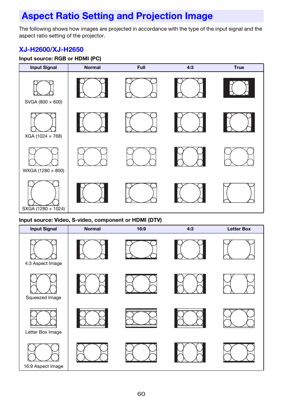 Aspect ratio setting and projection image, Aspect ratio, Setting and projection image | E 60) | Casio XJ-H2600 User Guide User Manual | Page 60 / 74