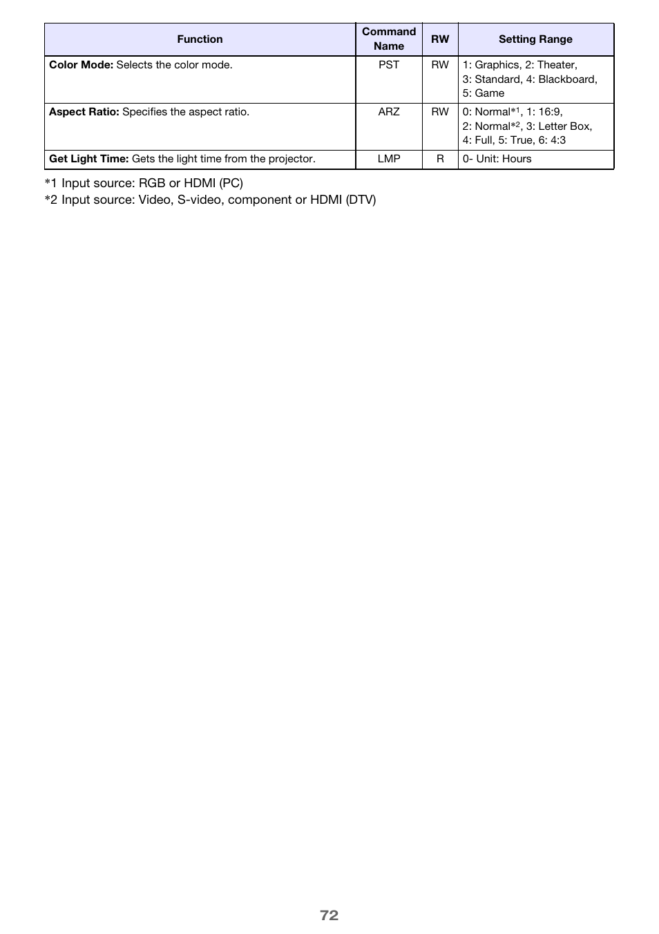Casio XJ-H2600 User Guide User Manual | Page 72 / 74