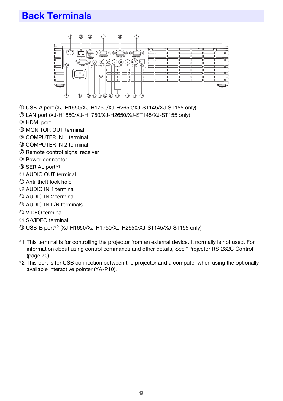 Back terminals | Casio XJ-H2600 User Guide User Manual | Page 9 / 74