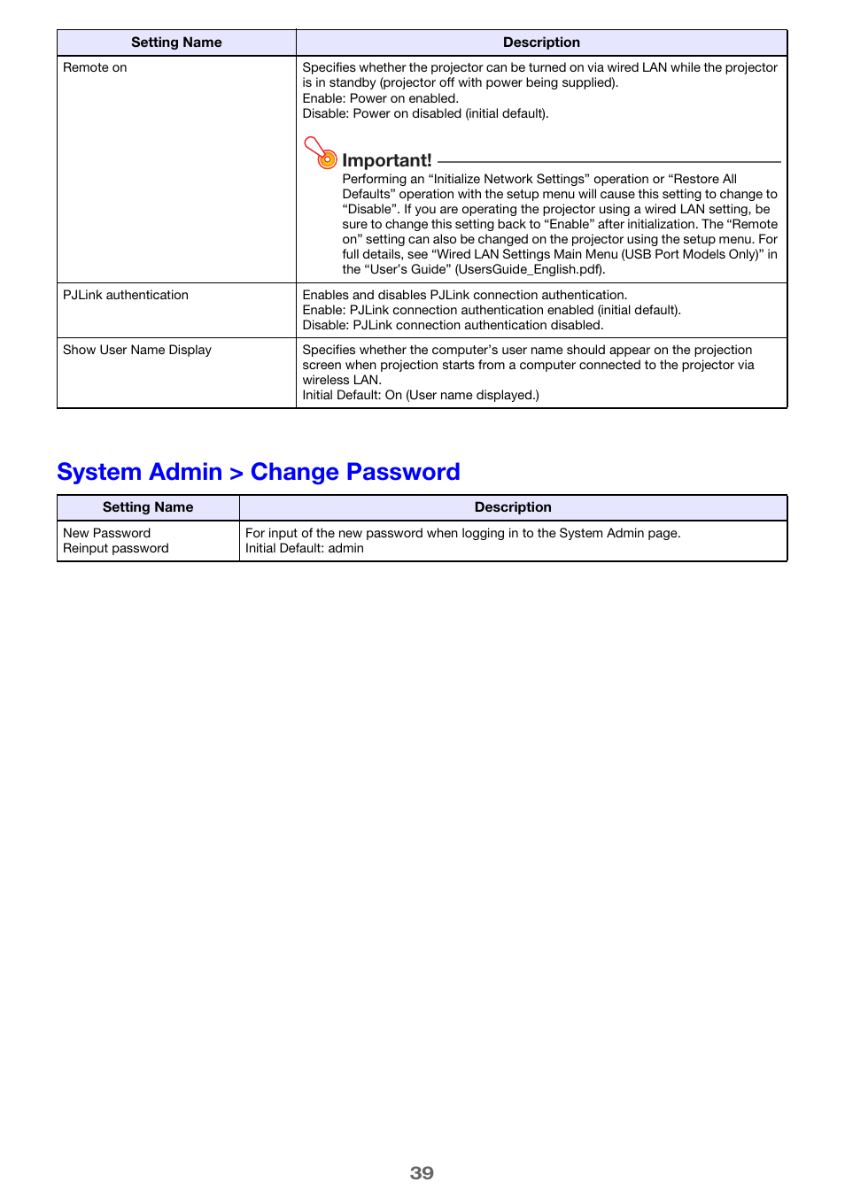 System admin > change password, Important | Casio XJ-H2650 Wireless Function Guide User Manual | Page 39 / 48