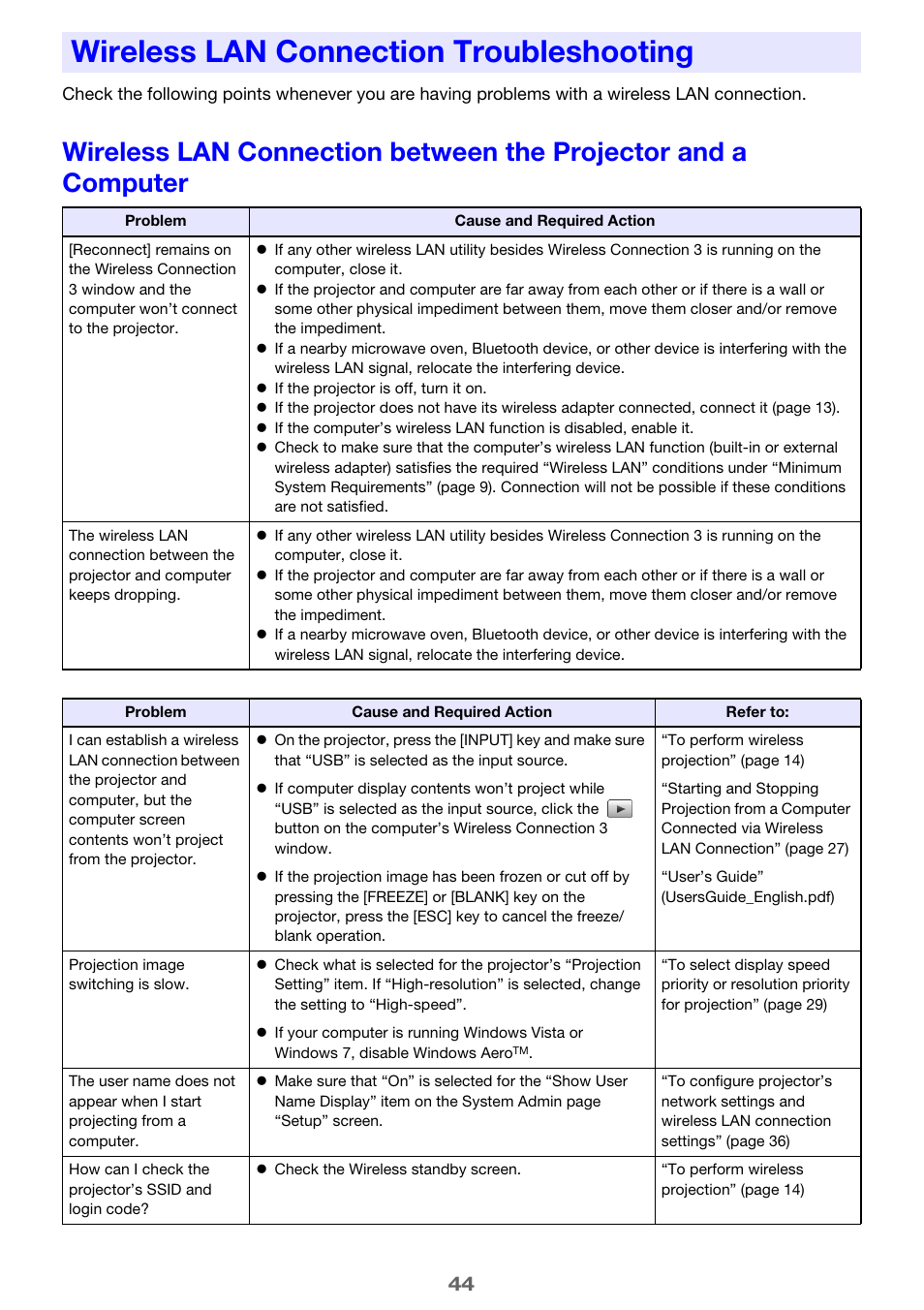 Wireless lan connection troubleshooting | Casio XJ-H2650 Wireless Function Guide User Manual | Page 44 / 48