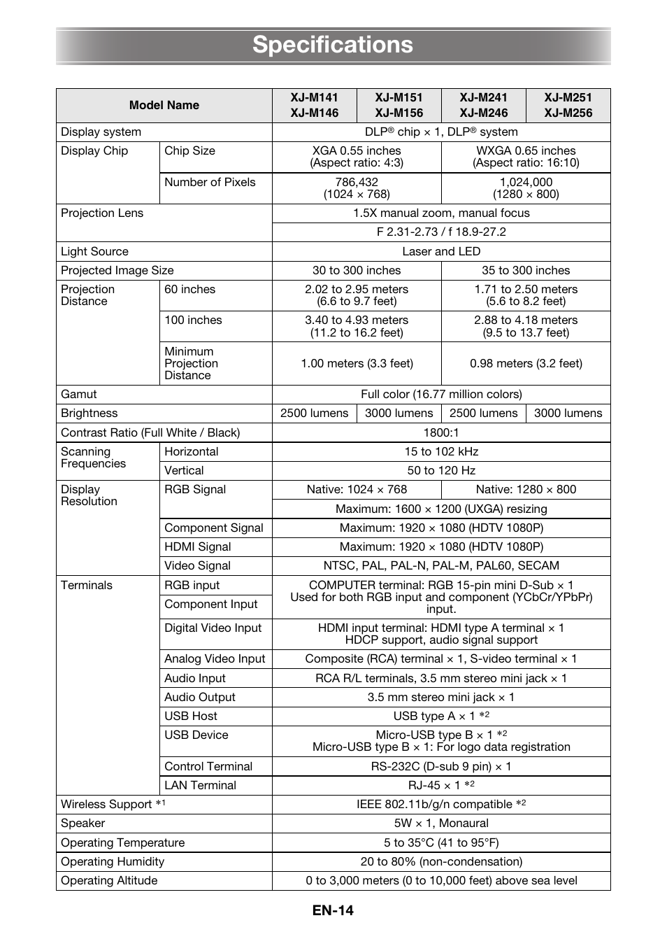 Specifications | Casio XJ-M141 Setup Guide User Manual | Page 16 / 22