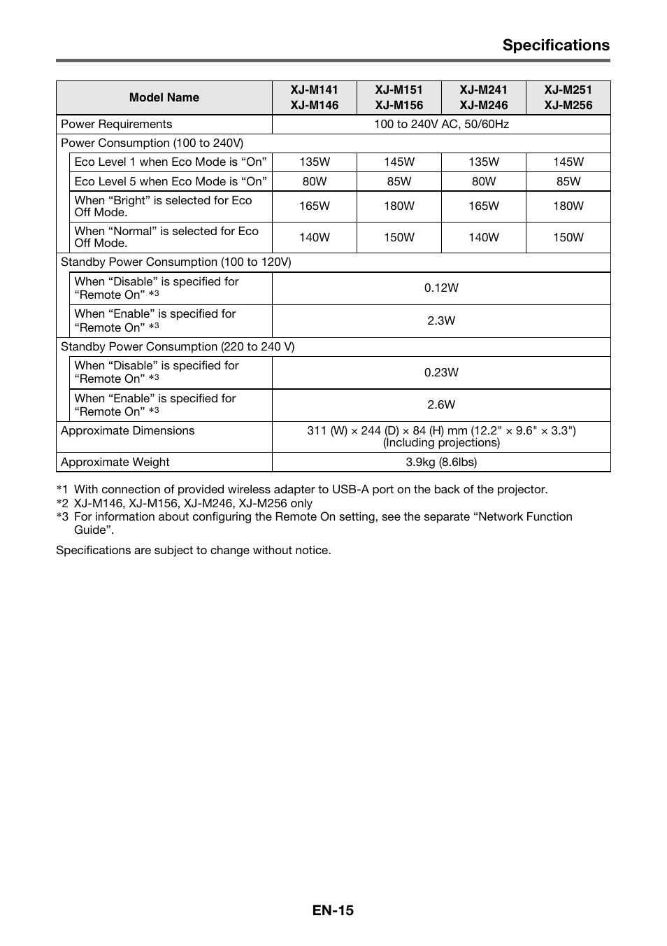 Specifications | Casio XJ-M141 Setup Guide User Manual | Page 17 / 22