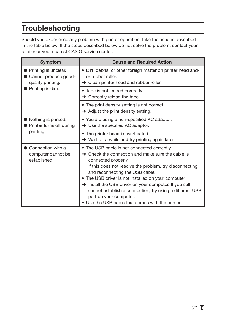 Troubleshooting | Casio MEP-U10 User Manual | Page 23 / 30