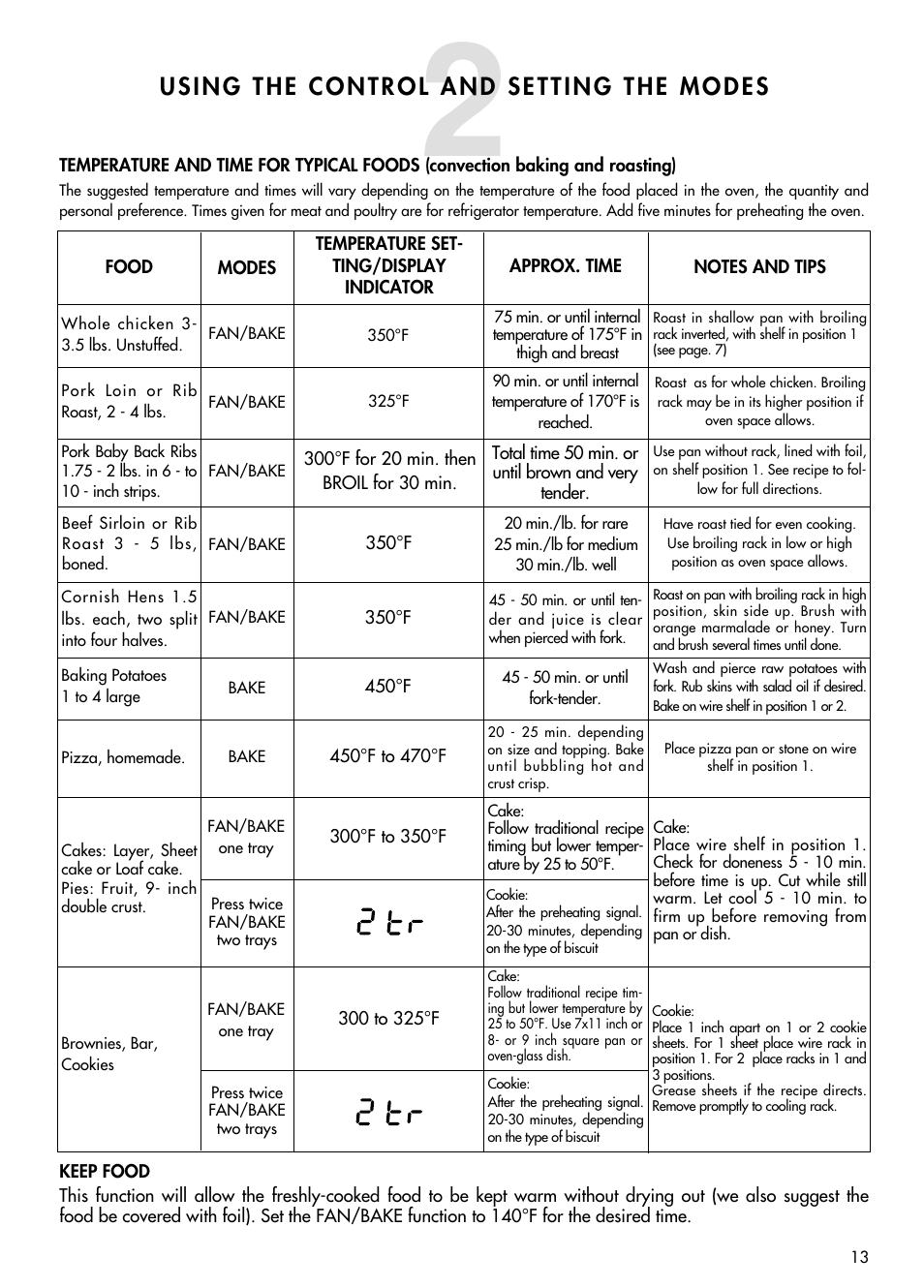 DeLonghi AD699 User Manual | Page 13 / 22