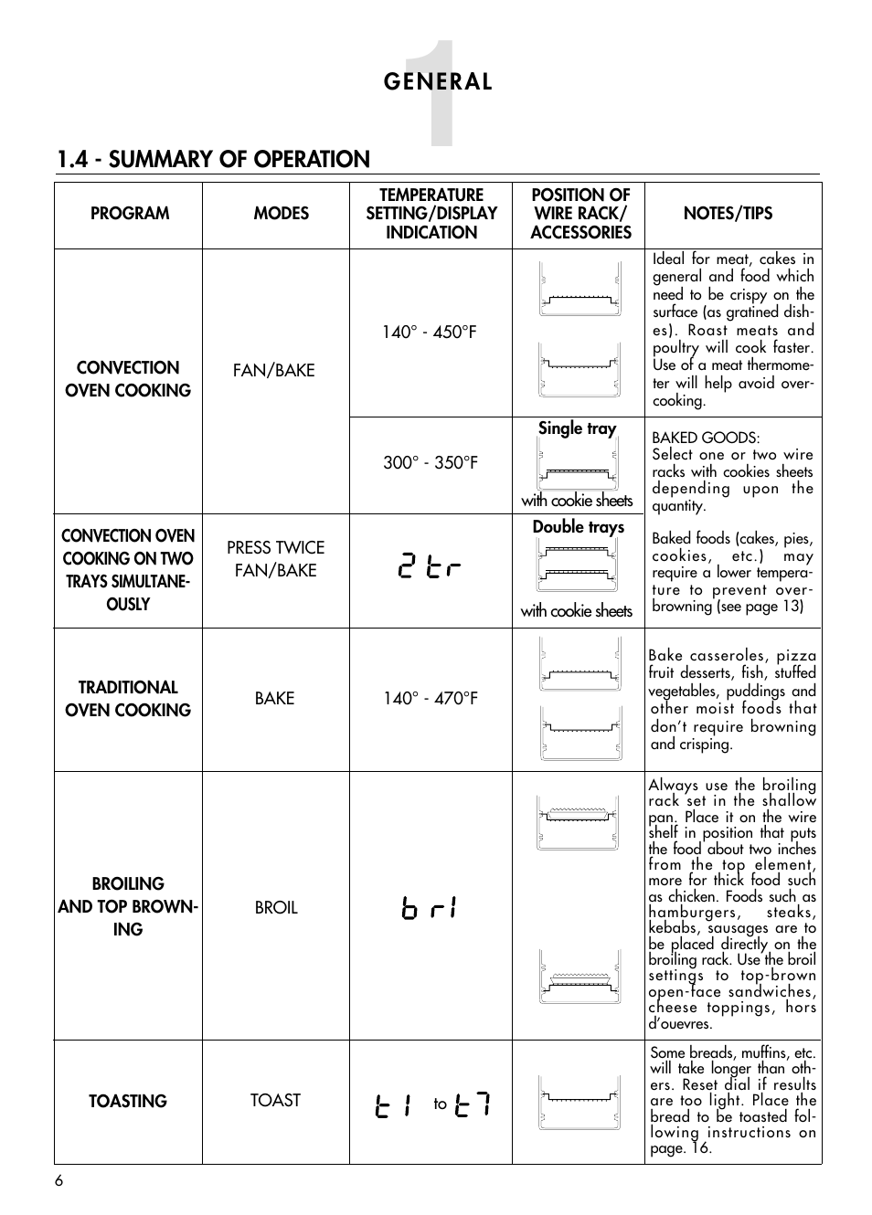 DeLonghi AD699 User Manual | Page 6 / 22