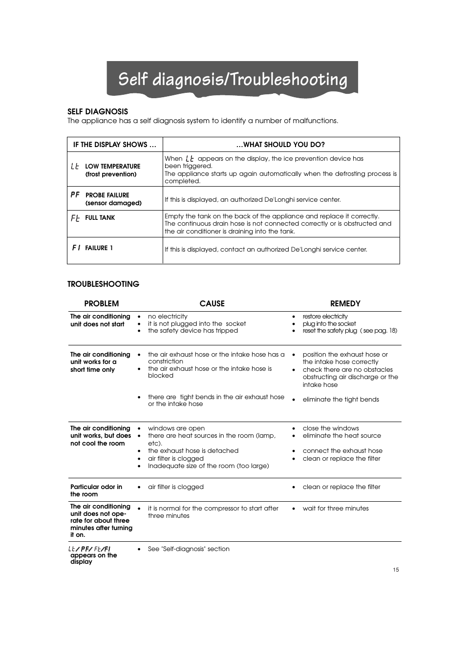 Self diagnosis/troubleshooting | DeLonghi PINGUINO PAC T110P User Manual | Page 15 / 19