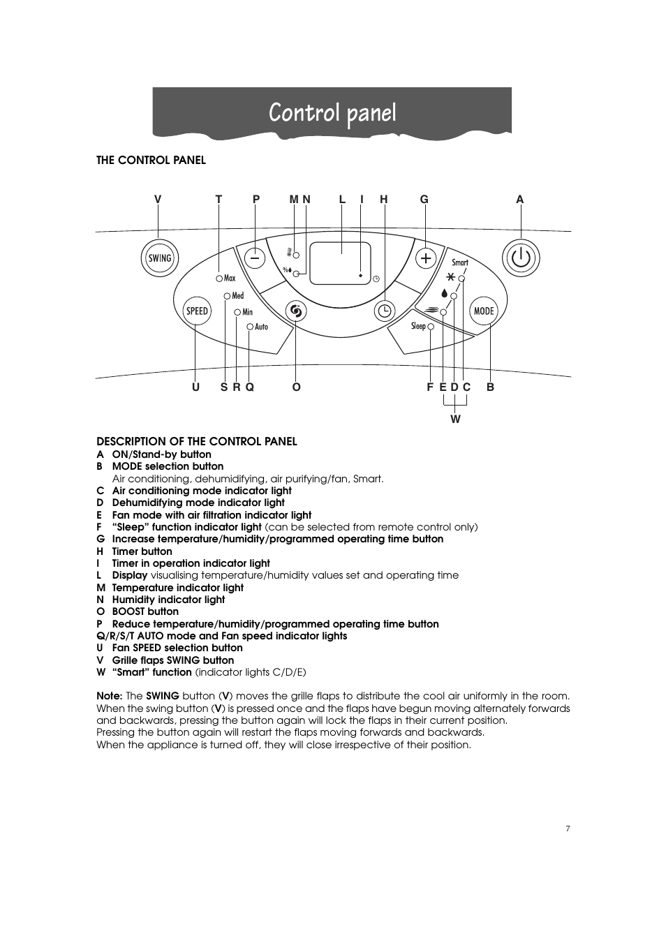 Control panel | DeLonghi PINGUINO PAC T110P User Manual | Page 7 / 19