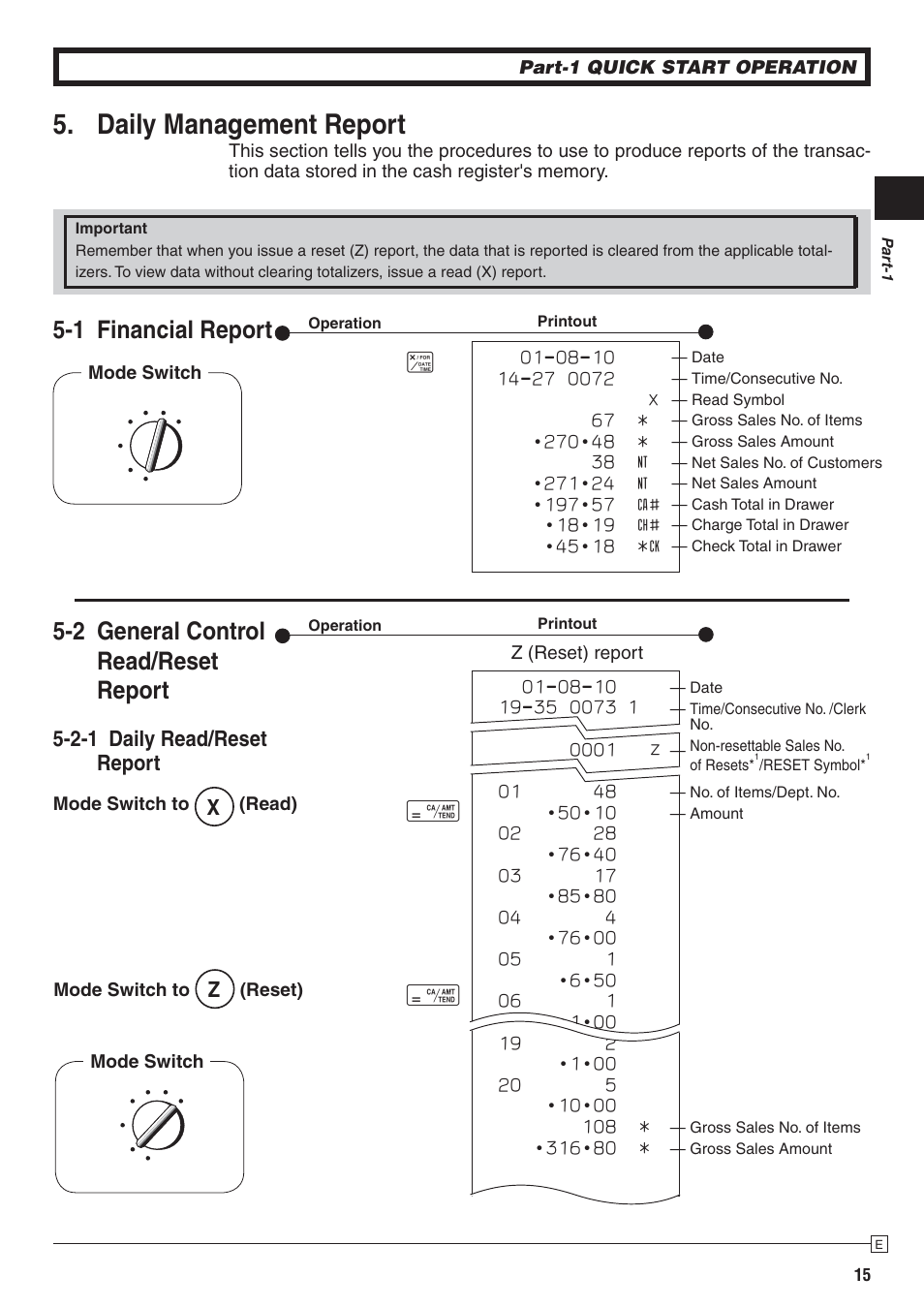 Daily management report, 1 financial report, 2 general control read/reset report | 2-1 daily read/reset report | Casio PCR-272 Manual User Manual | Page 15 / 46