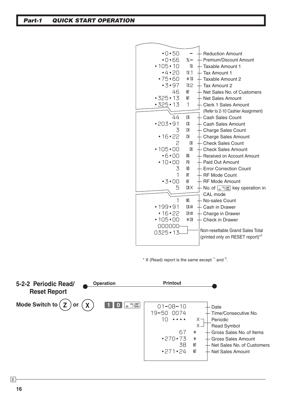 2-2 periodic read/ reset report, Part-1 quick start operation, Z? p | Mode switch to | Casio PCR-272 Manual User Manual | Page 16 / 46