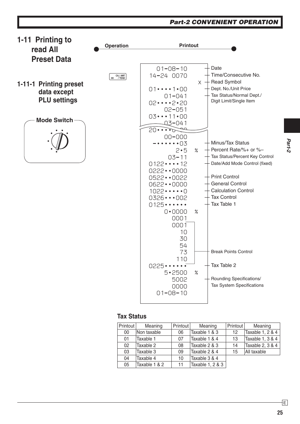 11 printing to read all preset data, 11-1 printing preset data except plu settings, Tax status | Casio PCR-272 Manual User Manual | Page 25 / 46