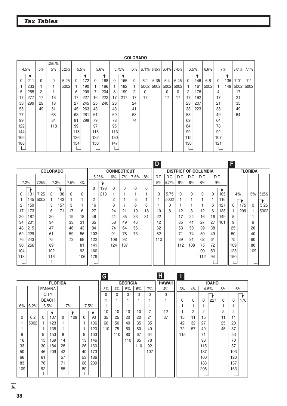Df g h i, Tax tables | Casio PCR-272 Manual User Manual | Page 38 / 46