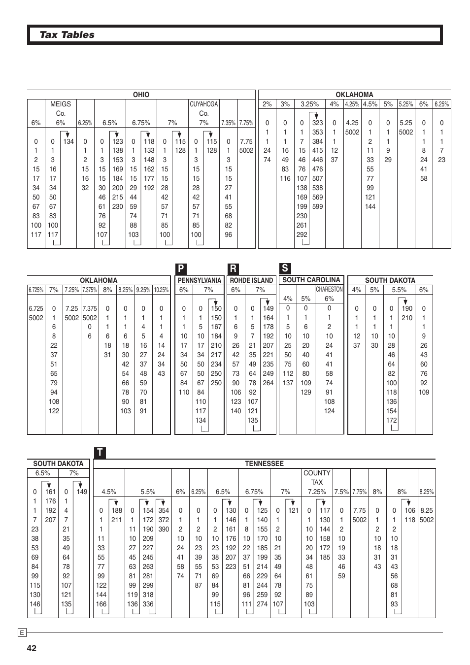 Pr s t, Tax tables | Casio PCR-272 Manual User Manual | Page 42 / 46