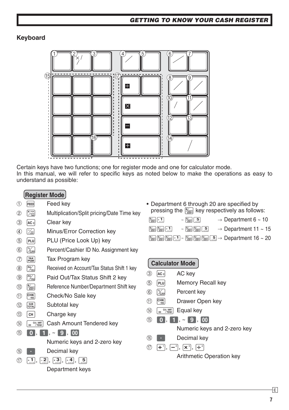 Feed plu | Casio PCR-272 Manual User Manual | Page 7 / 46