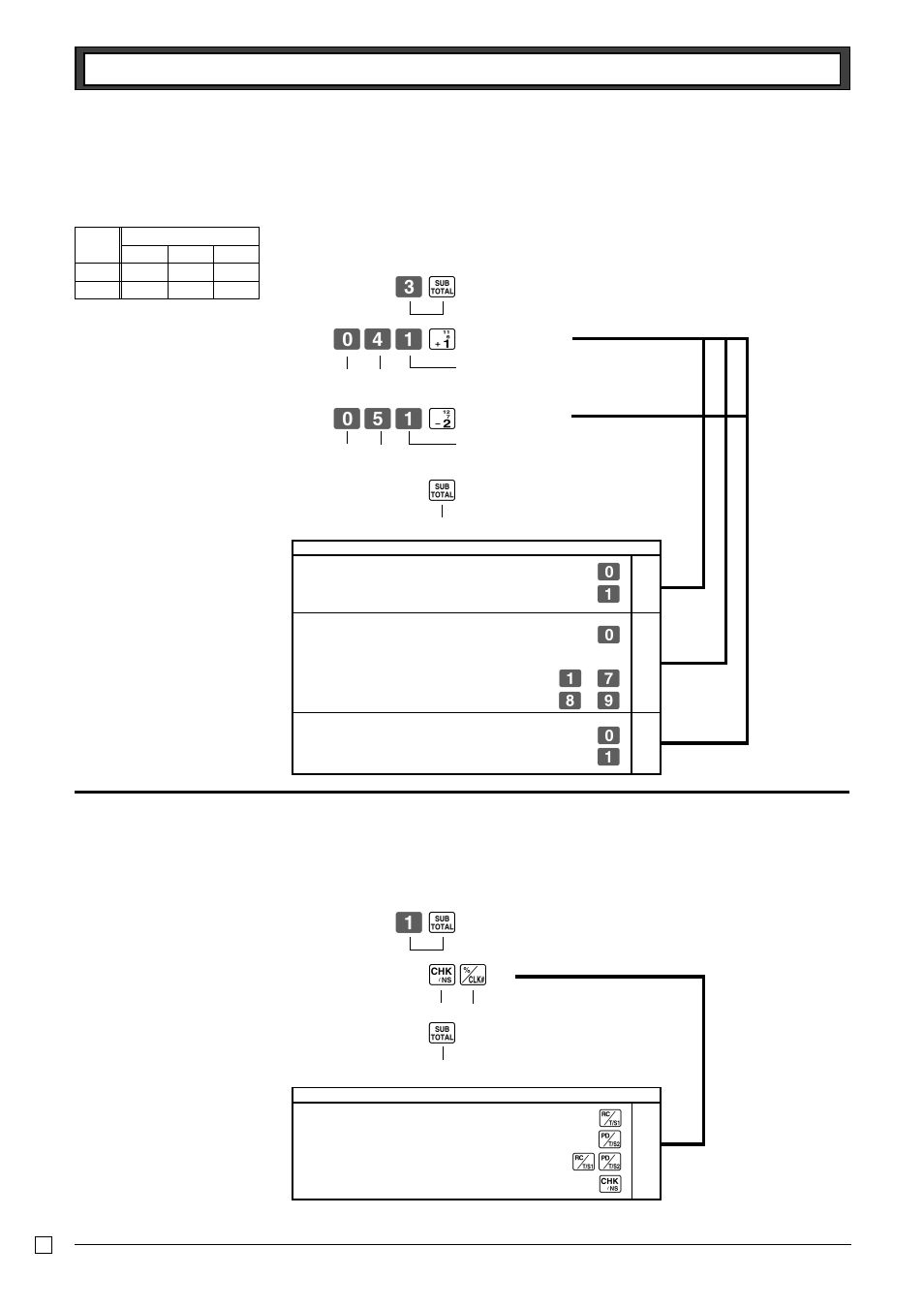 4 status for department 1-5 status for percent key, 5-1 to change taxable status for the percent key | Casio PCR-T265 User Manual | Page 18 / 40