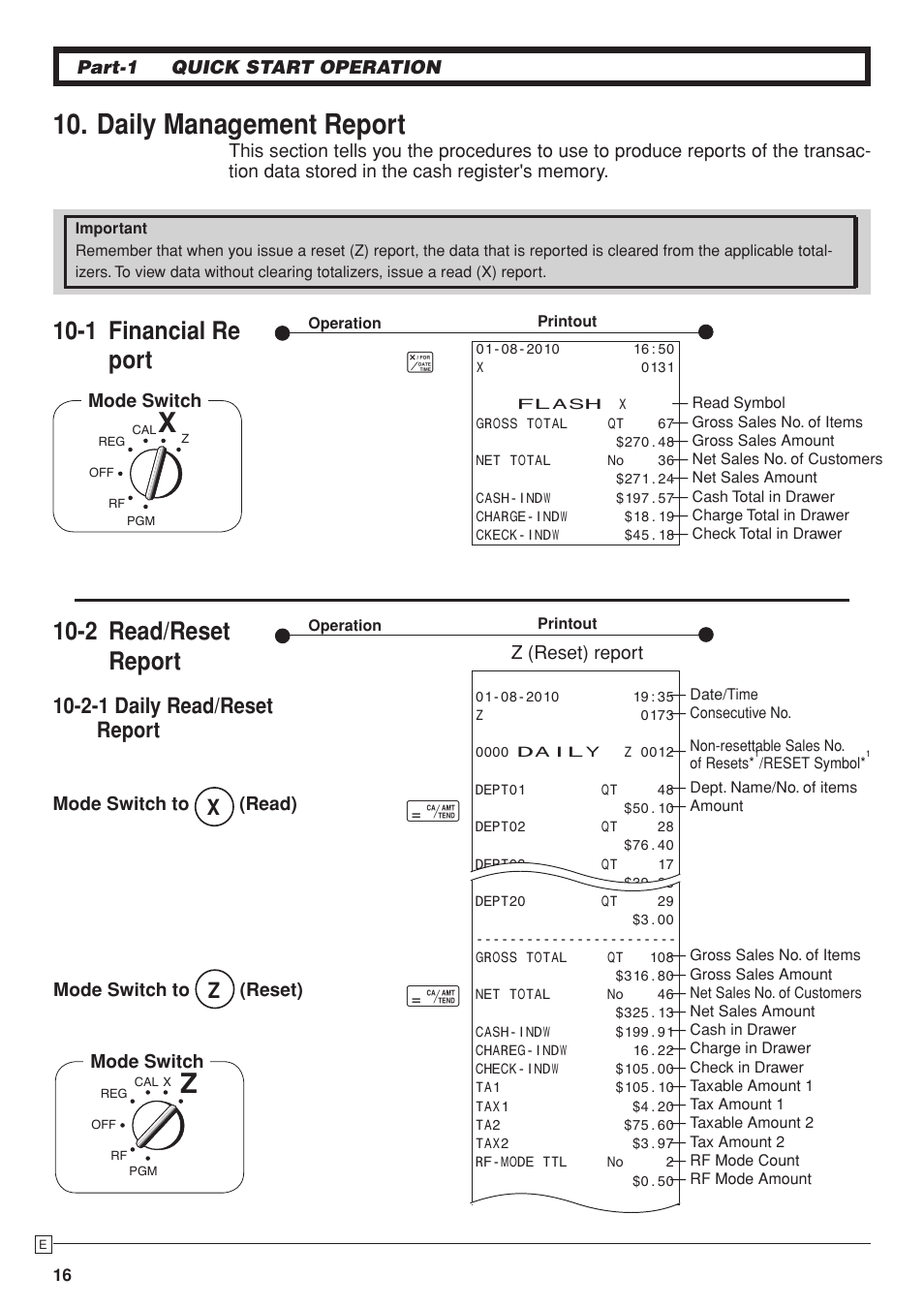 Daily management report, 2 read/reset report, 1 financial re port | 2-1 daily read/reset report | Casio PCR-T280 User Manual | Page 16 / 46