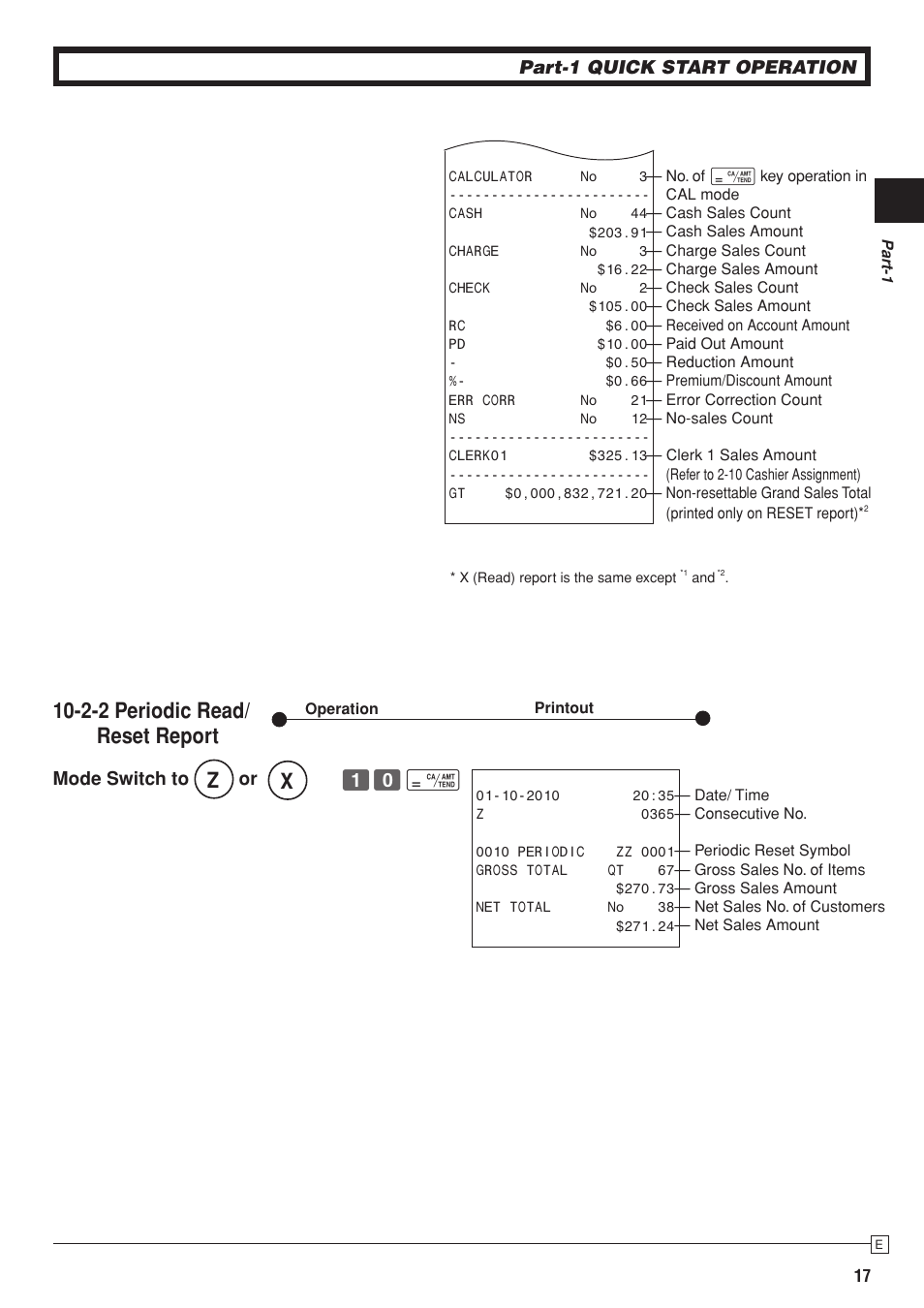 2-2 periodic read/ reset report, Part-1 quick start operation, Z? p | Mode switch to | Casio PCR-T280 User Manual | Page 17 / 46