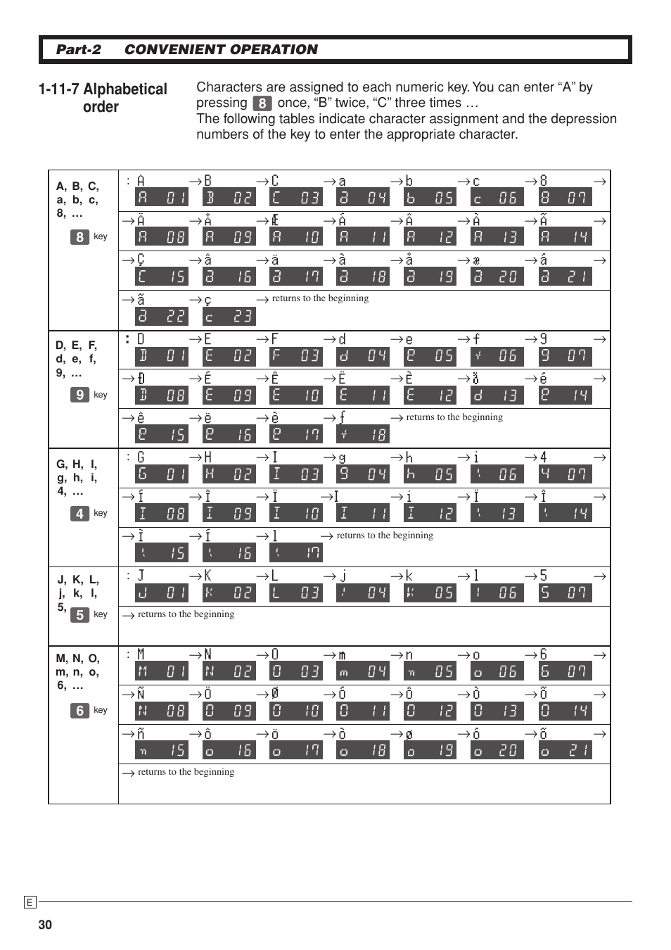 11-7 alphabetical order | Casio PCR-T280 User Manual | Page 30 / 46