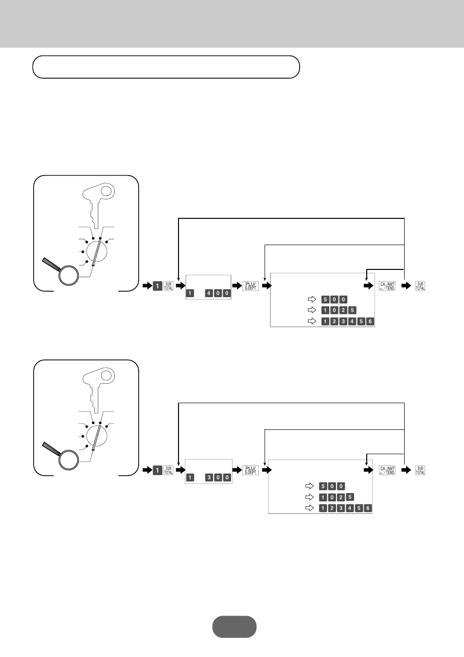 Preparing and using plus, Basic operations and setups, Programming plus | Casio PCR-360 User Manual | Page 36 / 88