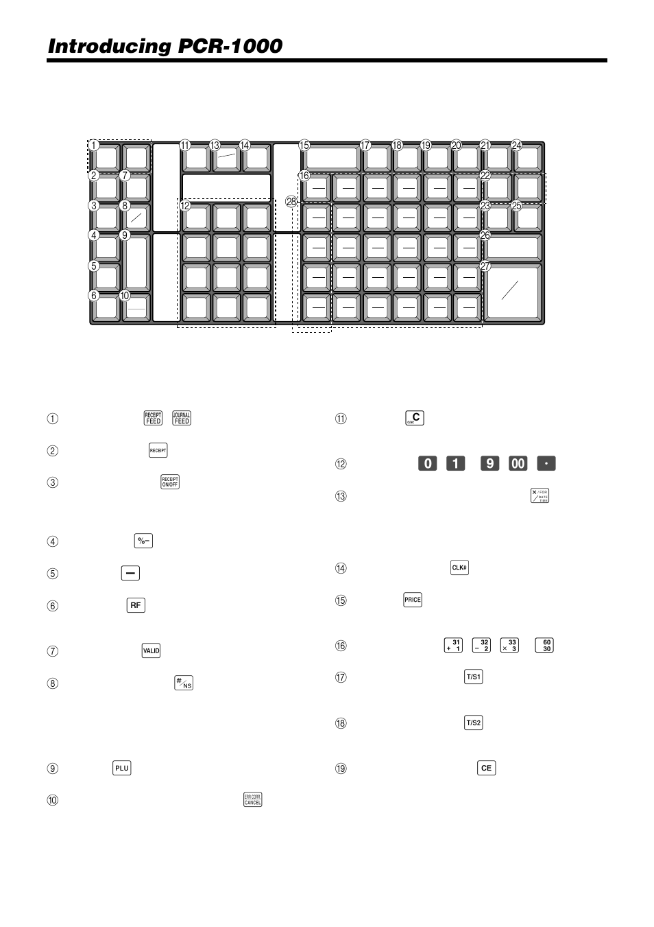 Introducing pcr-1000, Keyboard, Register mode | F, j | Casio PCR-1000 User Manual | Page 24 / 96