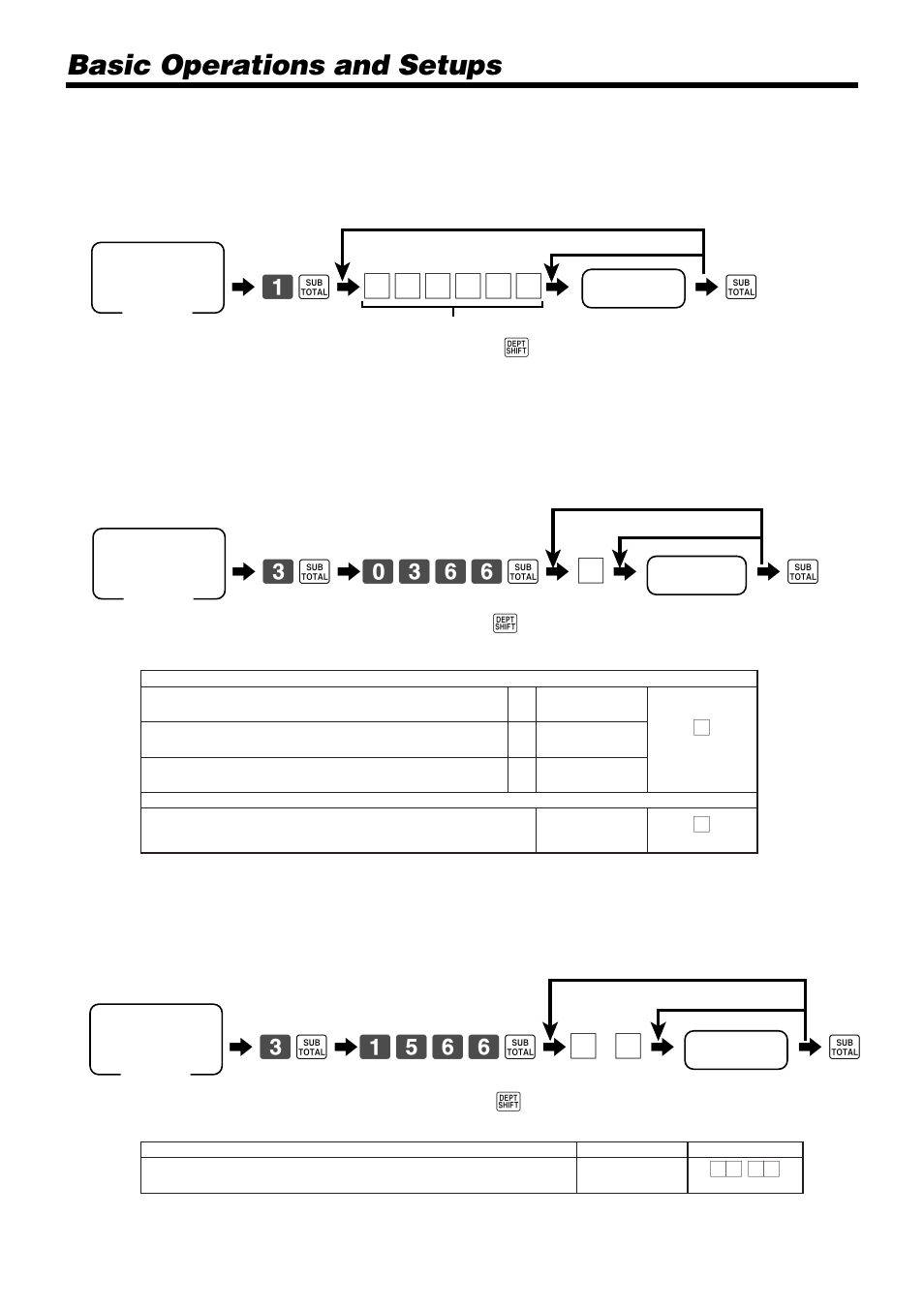 Basic operations and setups, Programming department keys, 61 s 6 | Casio PCR-1000 User Manual | Page 32 / 96