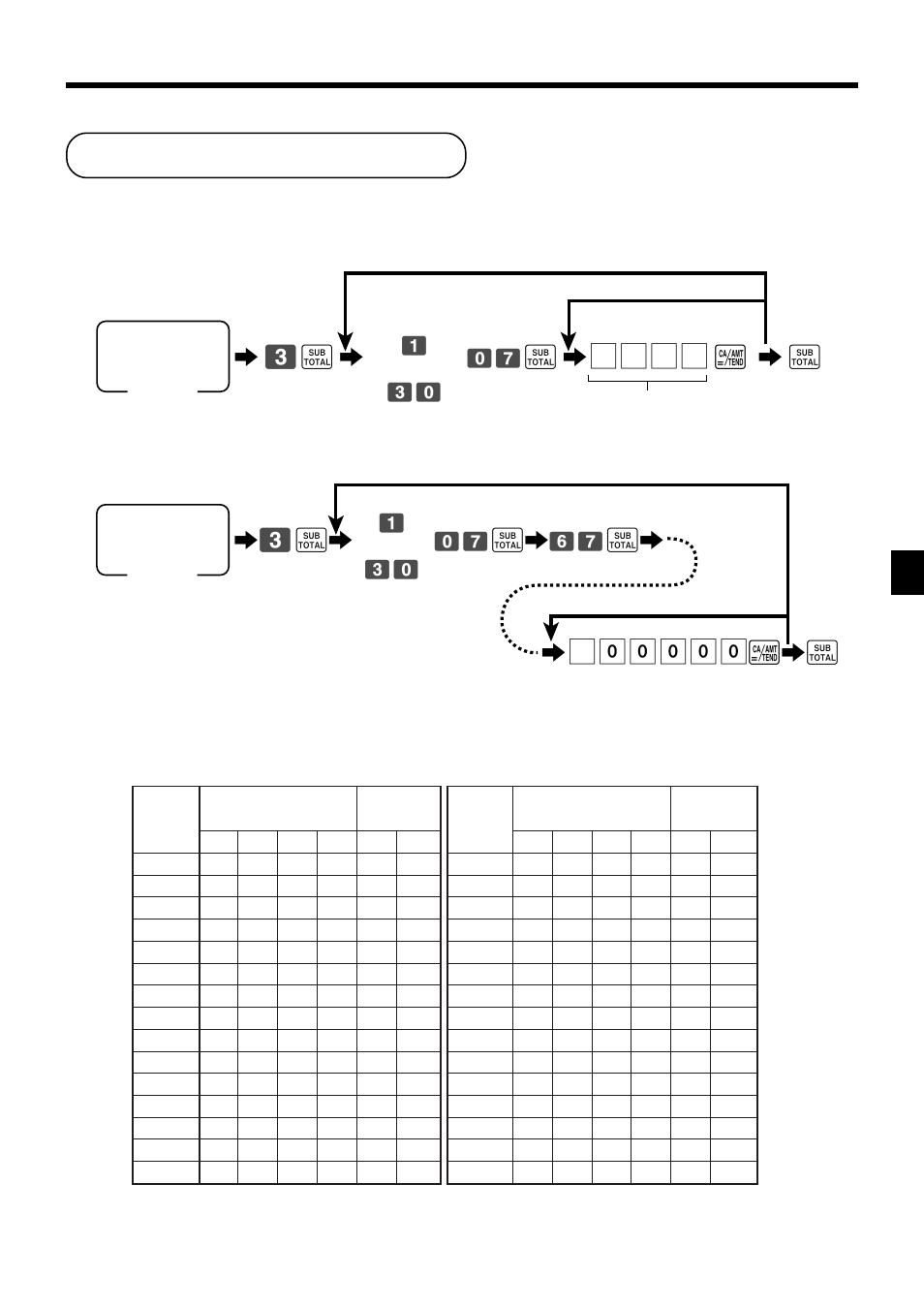 Programming to clerk, Advanced operations and setups, A 6 s | 63 s6, S6 6 | Casio PCR-1000 User Manual | Page 55 / 96