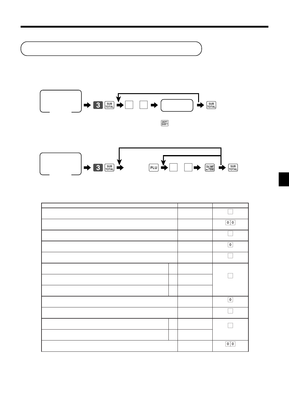 Programming department/plu, Advanced operations and setups, Batch feature programming to department/plu | 63 s 6, 6 a 6 s, Plu no, Pcr-1000 user’s manual, Department, Program data, Plu • program data | Casio PCR-1000 User Manual | Page 61 / 96