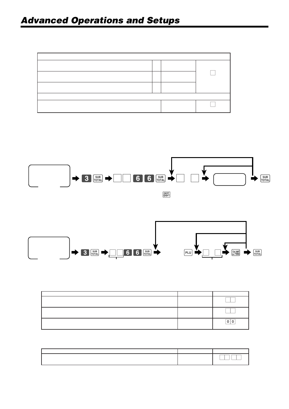 Advanced operations and setups, 63 s 6, 66 s 6 | Individual feature programming to department/plu, 66 s, Plu no, Plu • program data, Department, Different program to the next plu same program, Address code 1166 | Casio PCR-1000 User Manual | Page 62 / 96