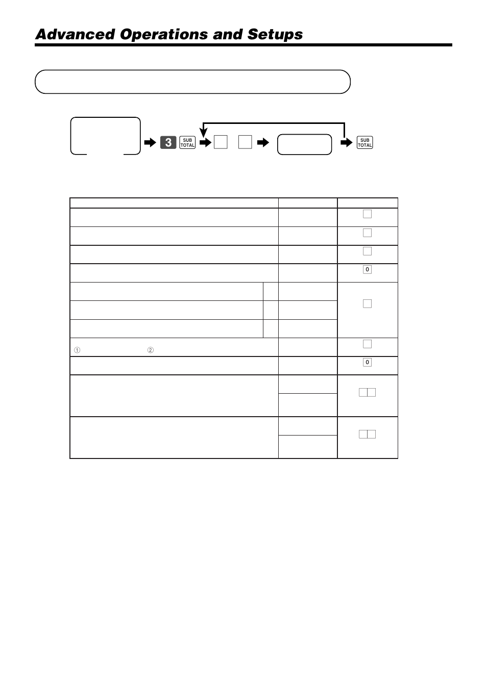 Programming to transaction keys, Advanced operations and setups, 63 s 6 | Procedure data, Transaction key, Cash>, <charge>, <check, Program data | Casio PCR-1000 User Manual | Page 64 / 96