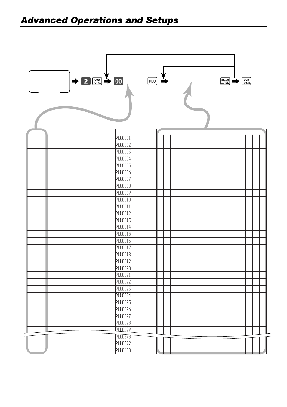 Advanced operations and setups, 62 s 6, A 6 s | Programming plu descriptor, Plu no, Characters, Up to 16 characters can be set | Casio PCR-1000 User Manual | Page 76 / 96