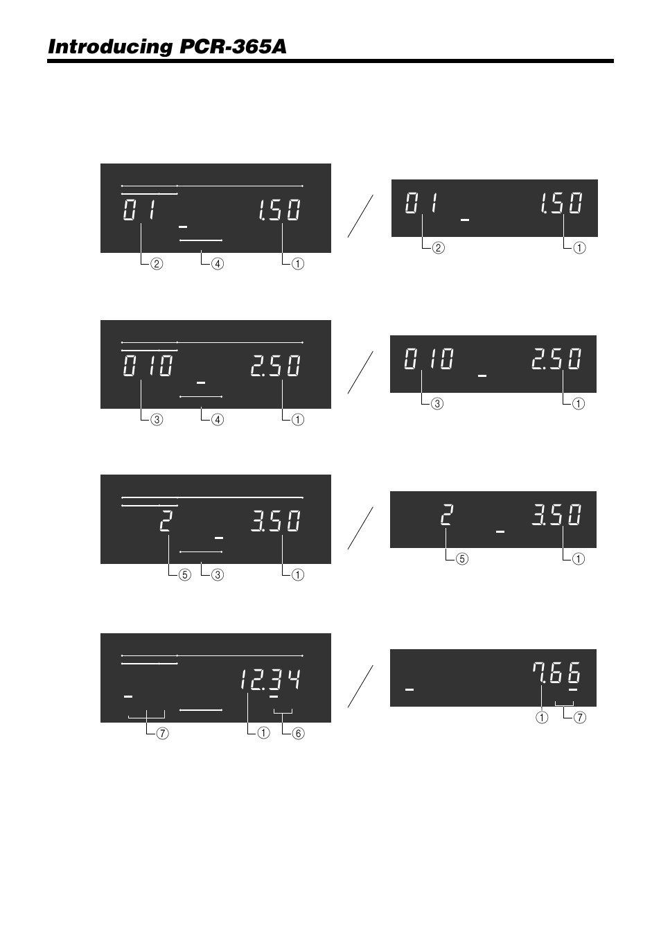 Introducing pcr-365a, Displays, 21 repeat registration totalize operation | Casio PCR-365A User Manual | Page 20 / 98