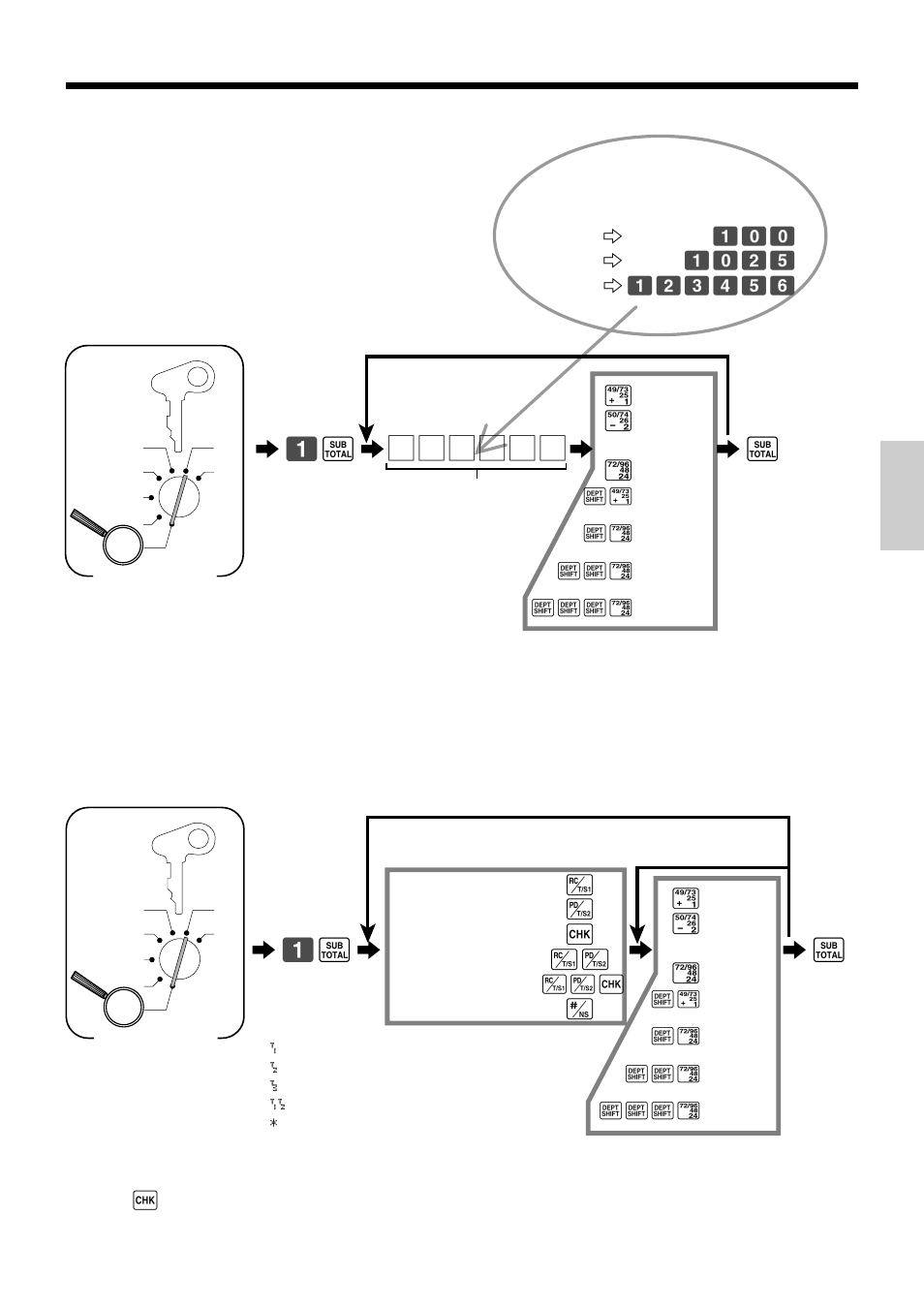 Basic operations and setups, 61 s 6, 6 6 s | Programming department keys | Casio PCR-365A User Manual | Page 29 / 98
