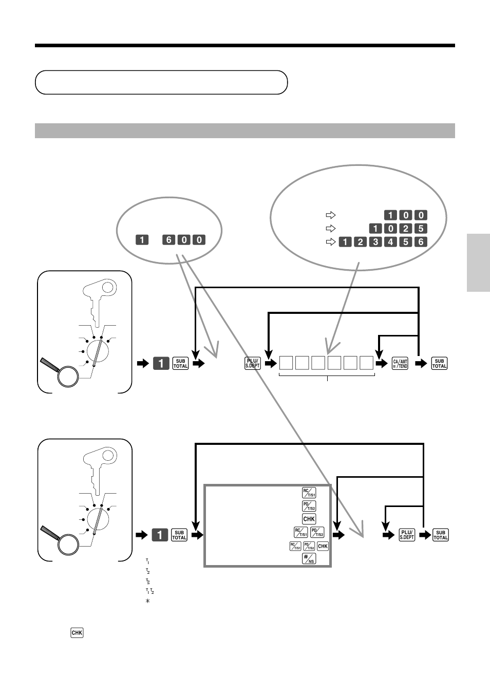 Preparing and using plus, Basic operations and setups, Programming plus | 61 s 6 6, 6 * 6s, 61 s 6, 6 a 6 s | Casio PCR-365A User Manual | Page 31 / 98