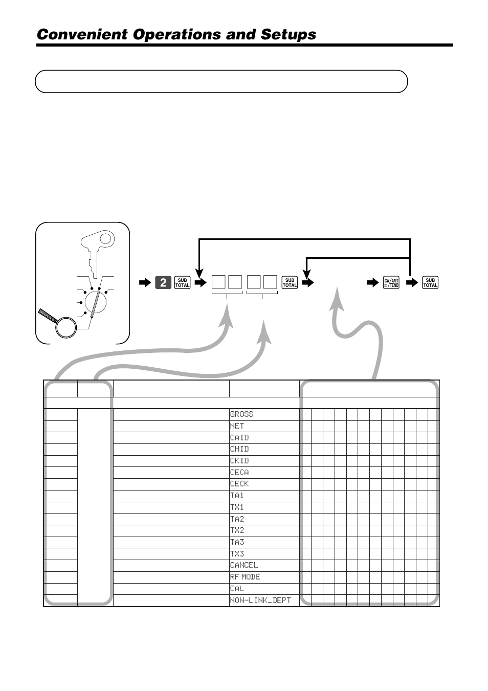 Programming descriptors and messages, Convenient operations and setups, 62 s 6 | 6 a 6 s, Characters, Mode switch | Casio PCR-365A User Manual | Page 54 / 98