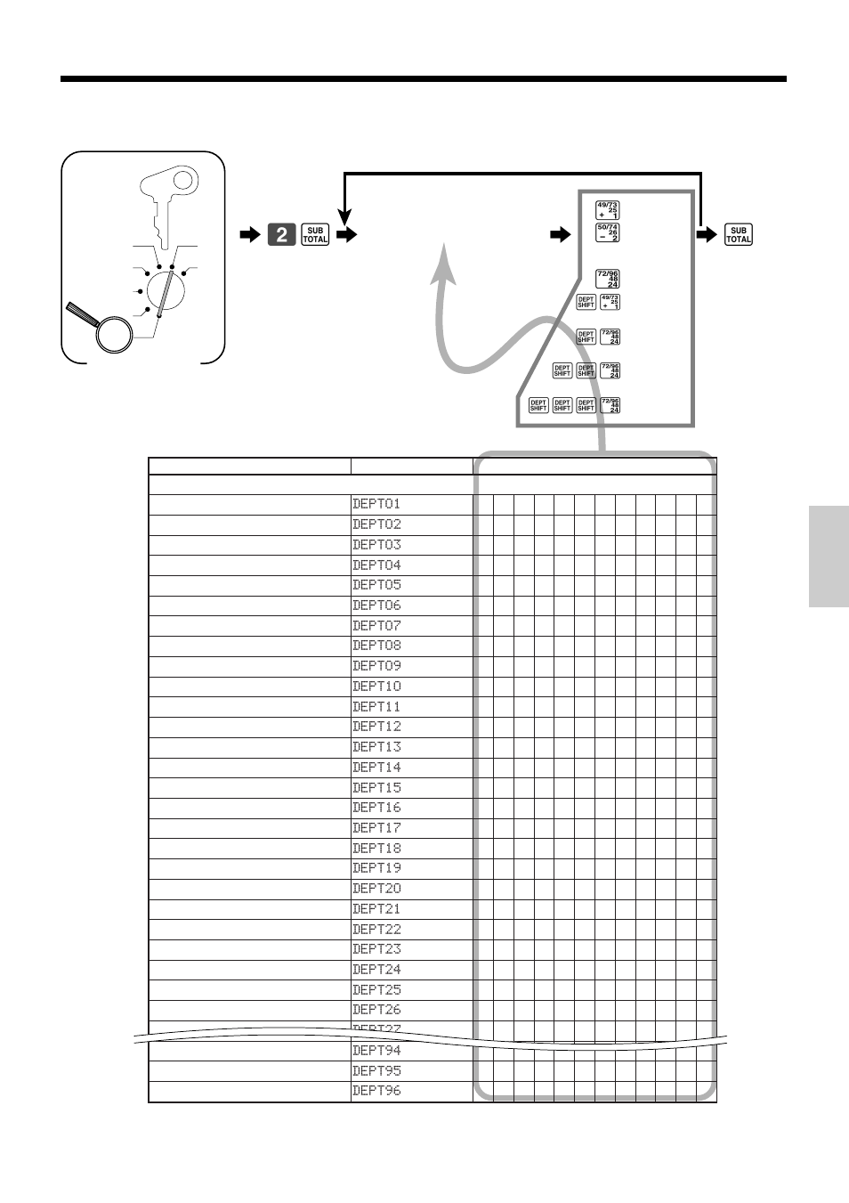 Convenient operations and setups 6 2 s 6, Programming department key descriptor, Characters | Mode switch, Dept. 1), Dept. 2) | Casio PCR-365A User Manual | Page 57 / 98