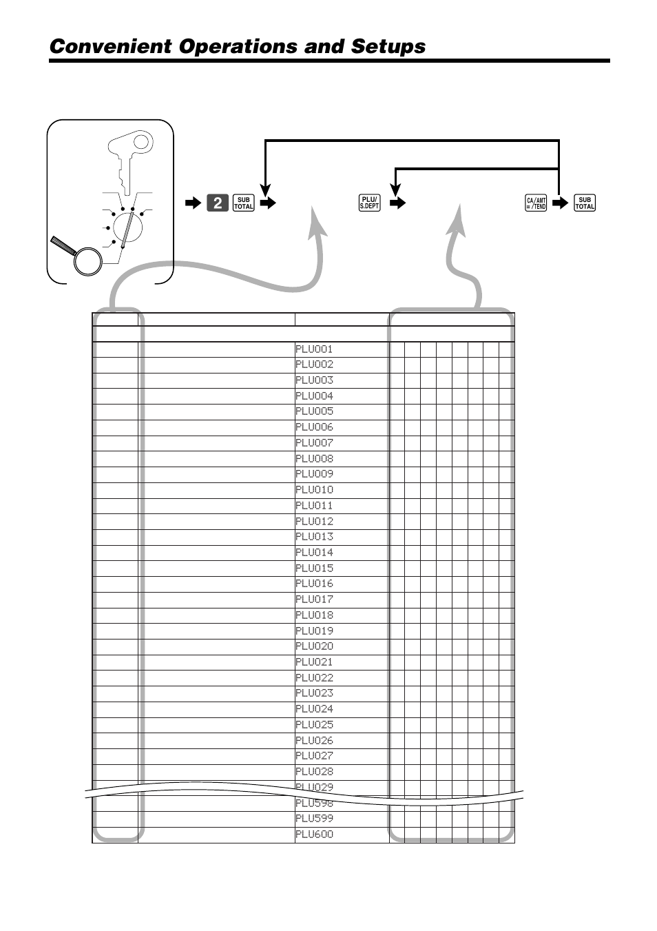 Convenient operations and setups, 62 s 6, A6 s | Programming plu descriptor, Plu no, Characters, Mode switch | Casio PCR-365A User Manual | Page 58 / 98