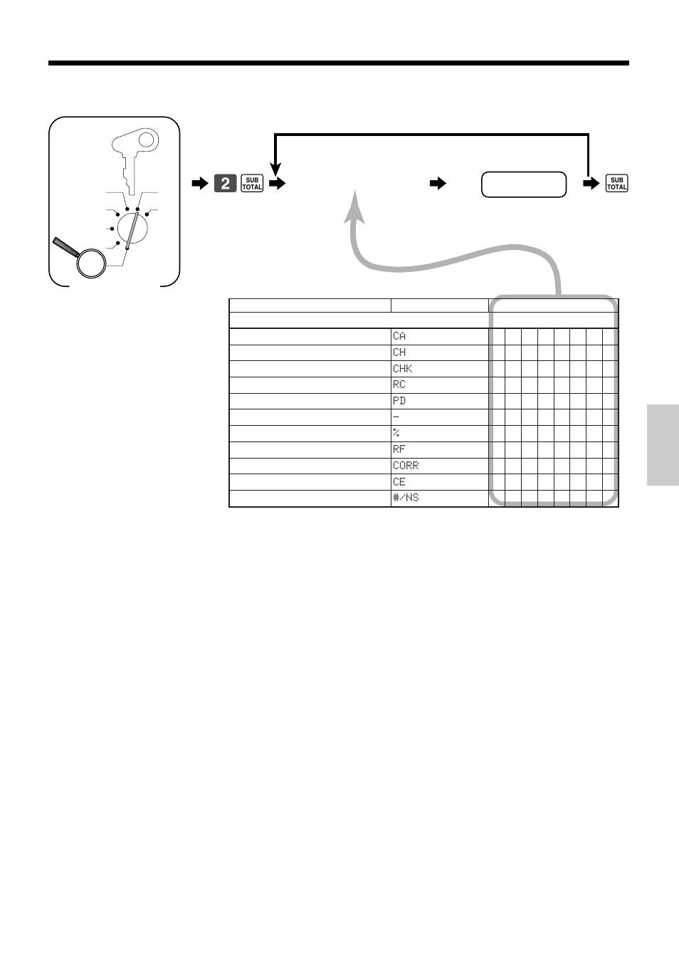 Convenient operations and setups 6 2 s 6, Programming function key descriptor, Characters | Function key, Mode switch | Casio PCR-365A User Manual | Page 59 / 98