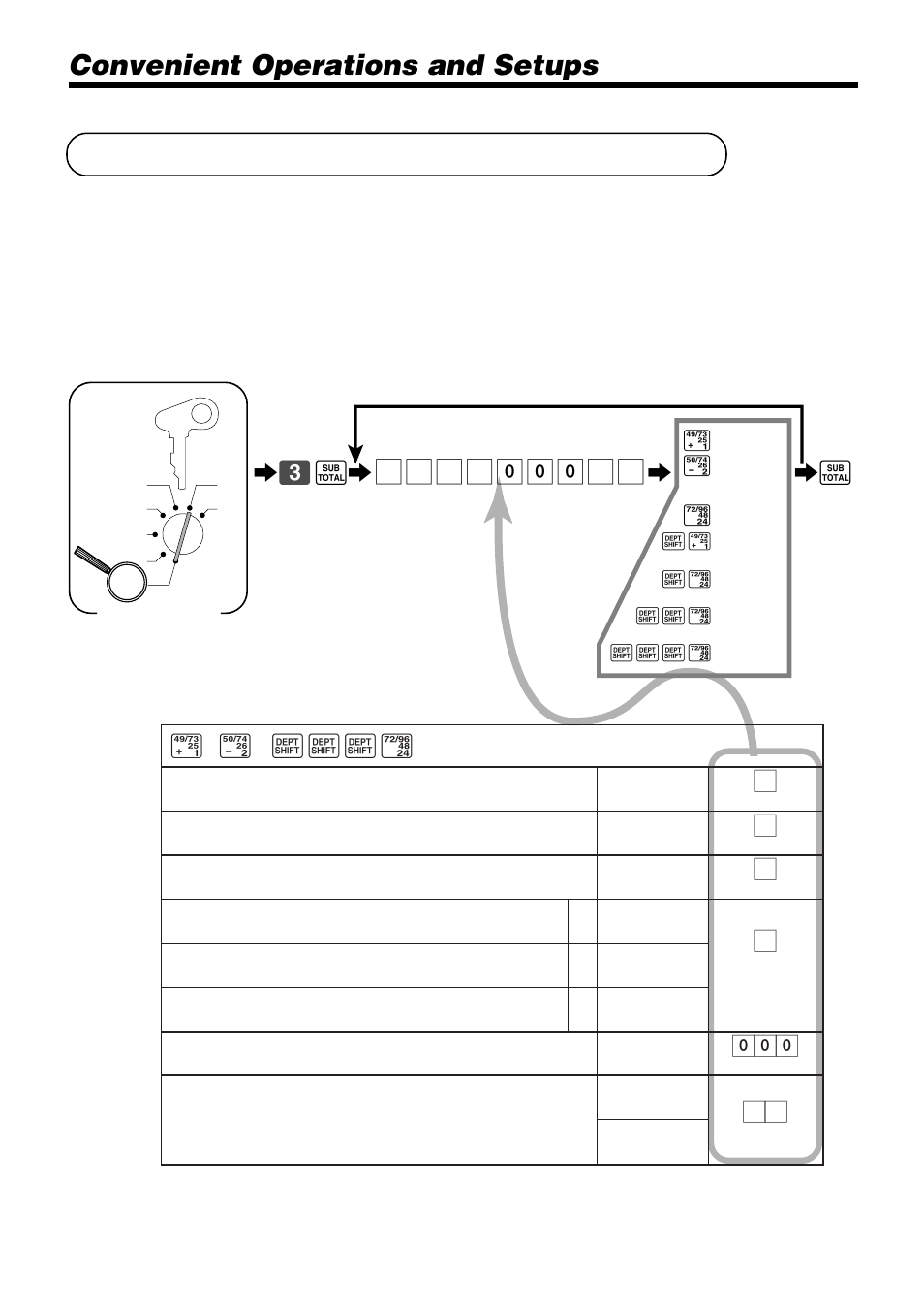 Department key feature programming, Convenient operations and setups, 63 s 6 | D d d, Batch feature programming | Casio PCR-365A User Manual | Page 62 / 98